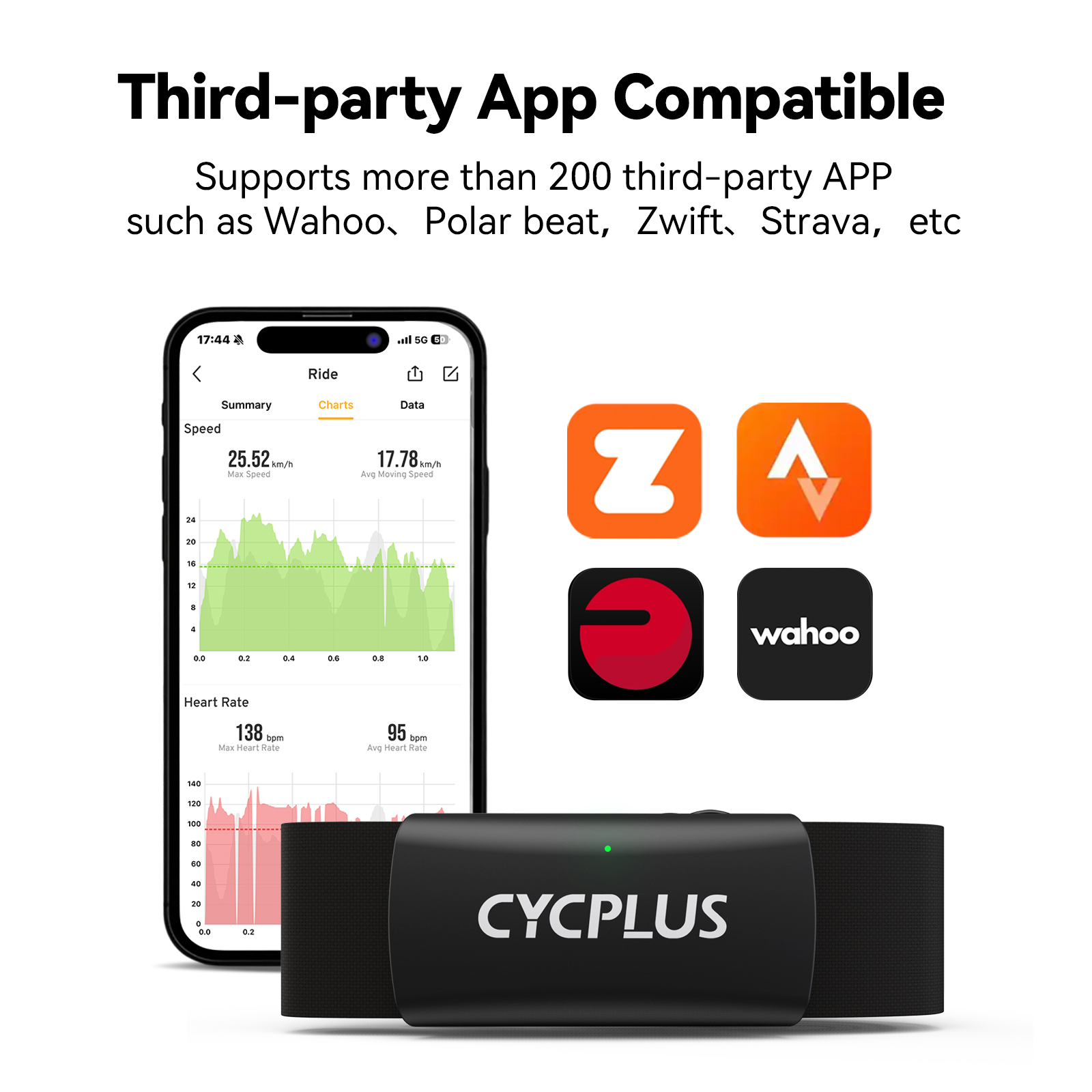 CYCPLUS H2 moniteur de fréquen - Cycling Heart Rate Monitor avis et prix